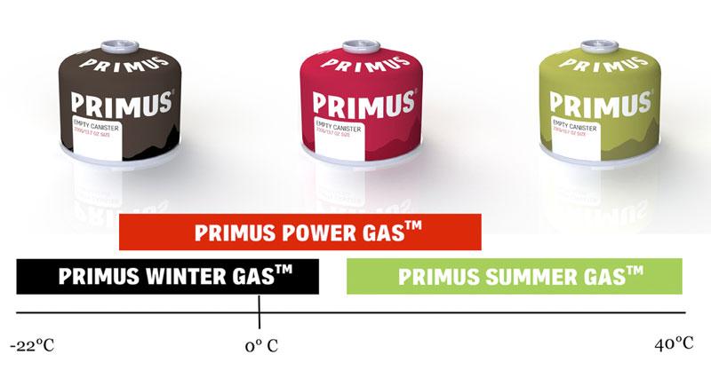 Primus Winter Gas Schraubkartusche